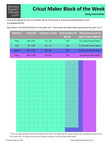 Cricut Quilt Sizes Chart